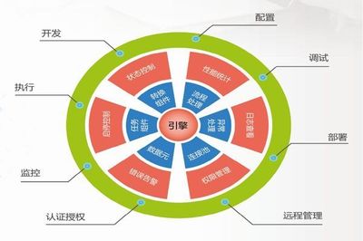 提升数据交换能力 中科恒运政务事业部成功举办HYun-ETL产品业务培训